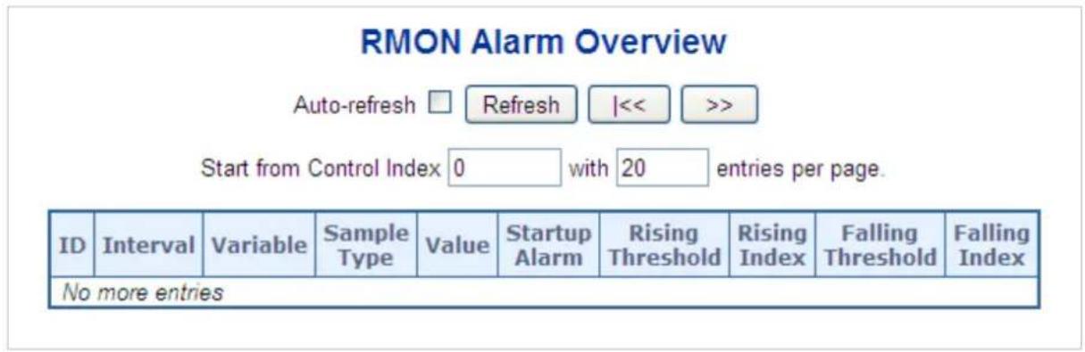 Planet IGS-6329-8UP2S2X - RMON Alarm Status - 1