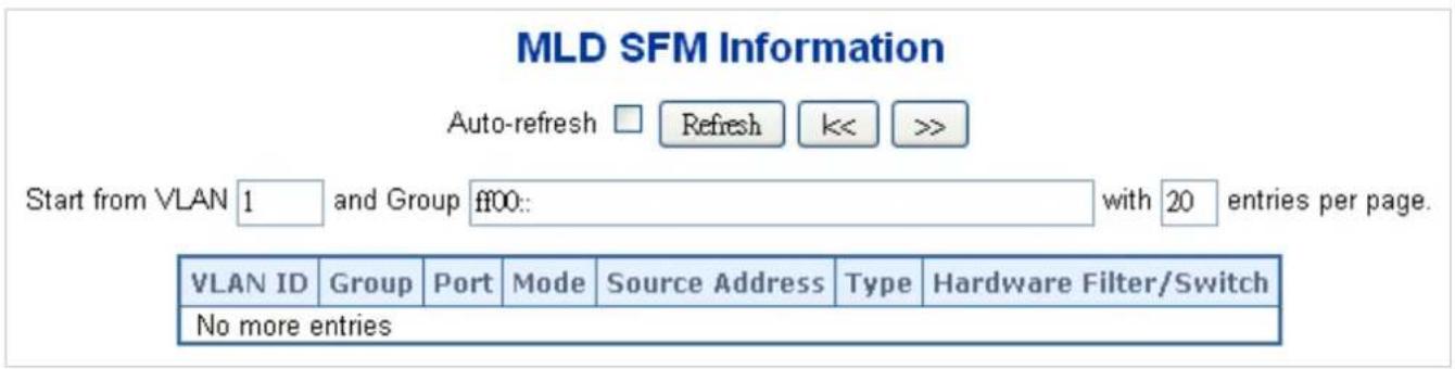 Planet IGS-6329-8UP2S2X - MLDv2 Information - 1