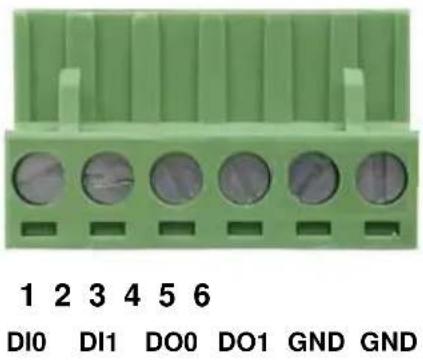 Planet IGS-6329-8UP2S2X - Wiring the Digital Input/Output - 2