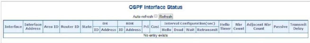 Planet IGS-6329-8UP2S2X - Interface Status - 1