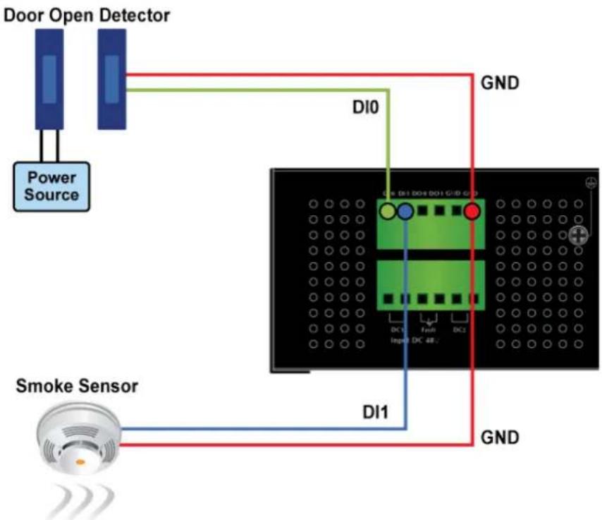 Planet IGS-6329-8UP2S2X - Wiring the Digital Input/Output - 3