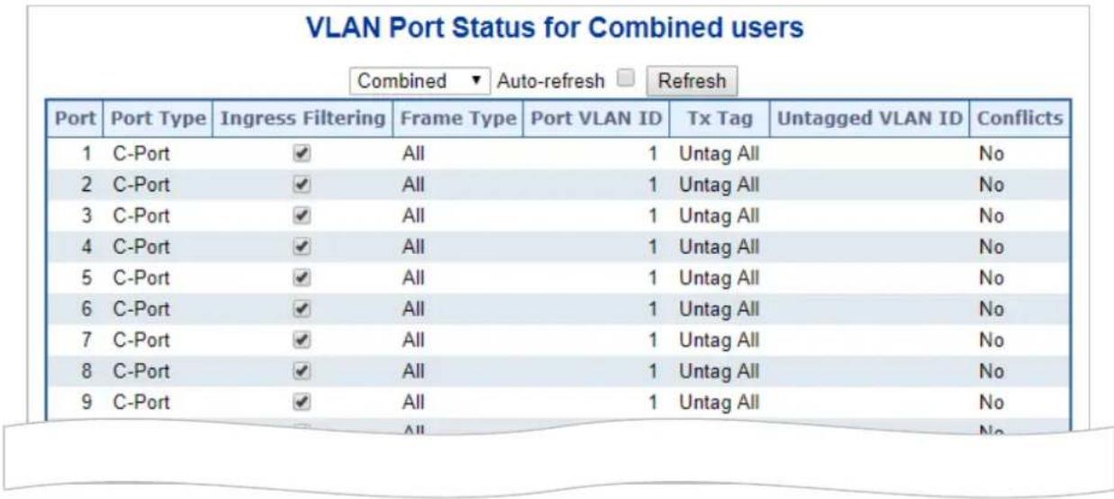 Planet IGS-6329-8UP2S2X - VLAN Port Status - 1