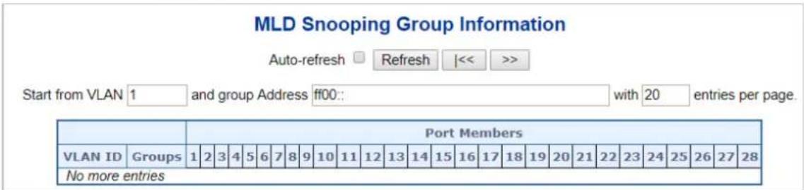Planet IGS-6329-8UP2S2X - MLD Group Information - 1