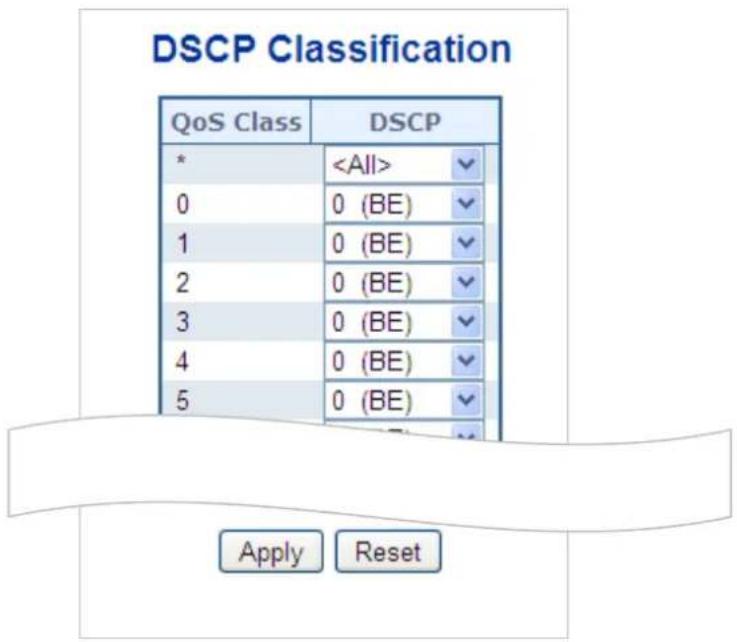 Planet IGS-6329-8UP2S2X - DSCP Classification - 1