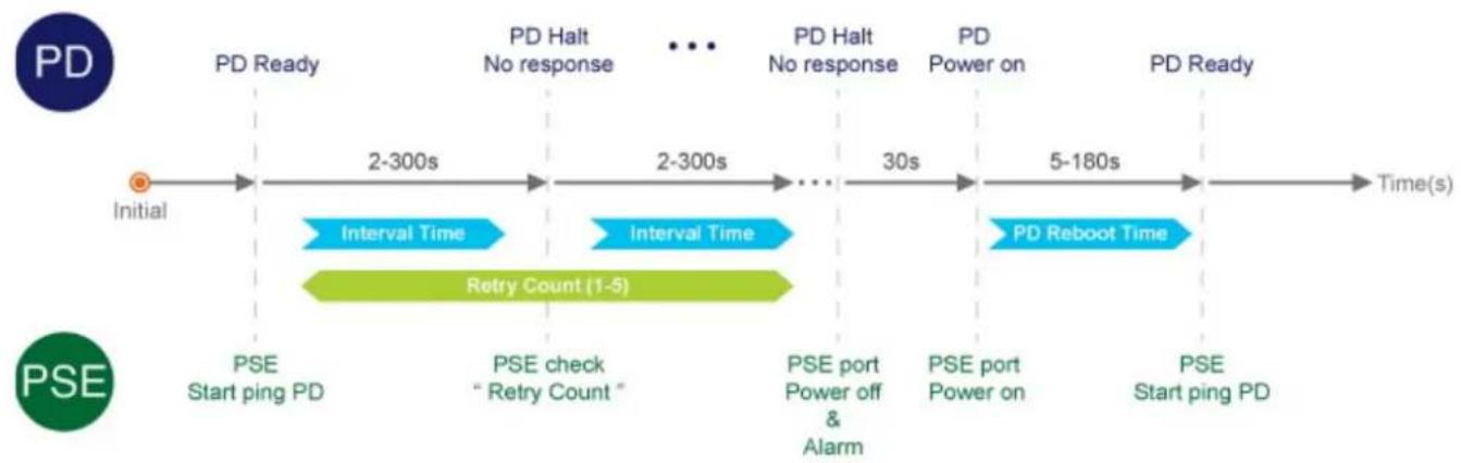 Planet IGS-6329-8UP2S2X - PoE Alive Check Configuration - 2