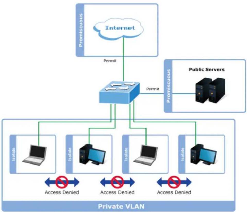 Planet IGS-6329-8UP2S2X - Overview - 1