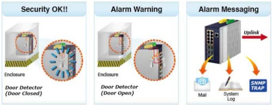 Planet IGS-6329-8UP2S2X - Digital Input and Digital Output for External Alarm - 1