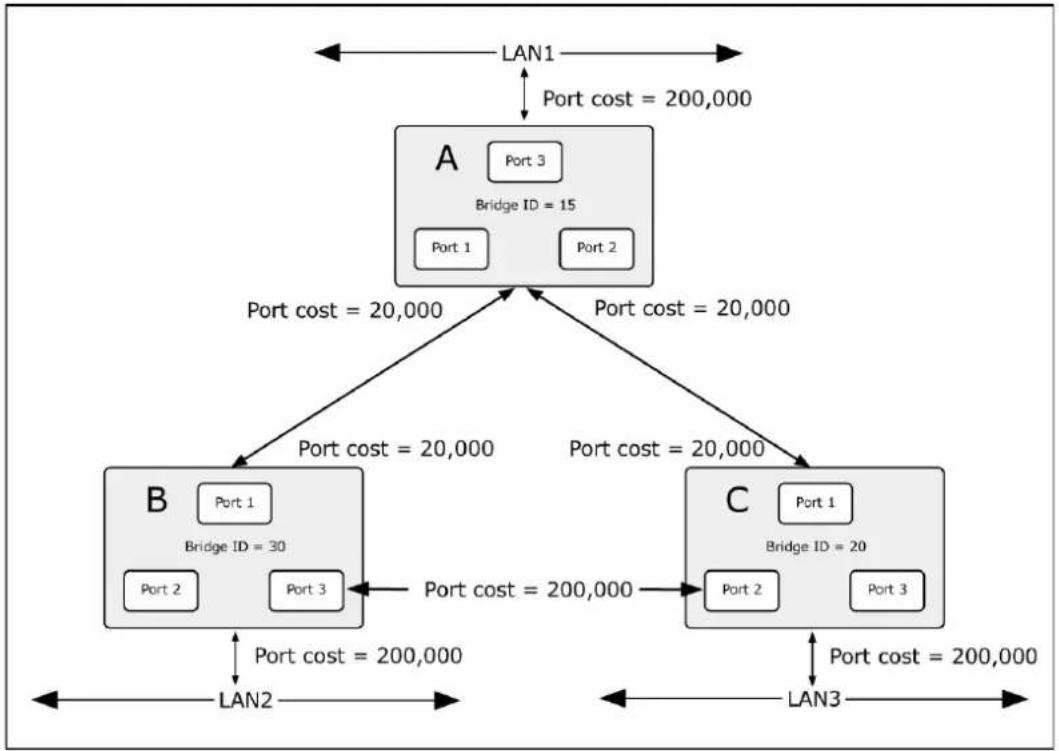 Planet IGS-6329-8UP2S2X - Illustration of STP - 1