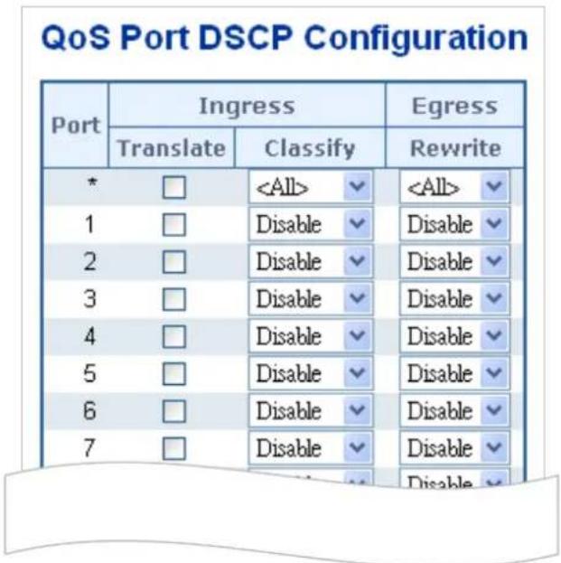 Planet IGS-6329-8UP2S2X - Port DSCP - 1