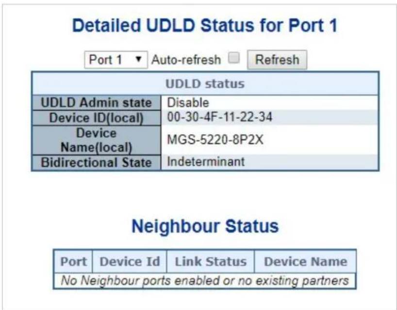 Planet IGS-6329-8UP2S2X - UDLD Status - 1