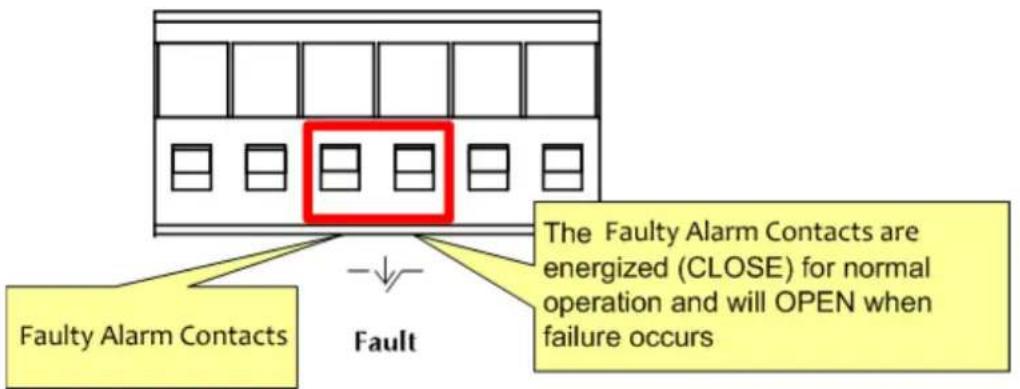 Planet IGS-6329-8UP2S2X - Wiring the Fault Alarm Contact - 1