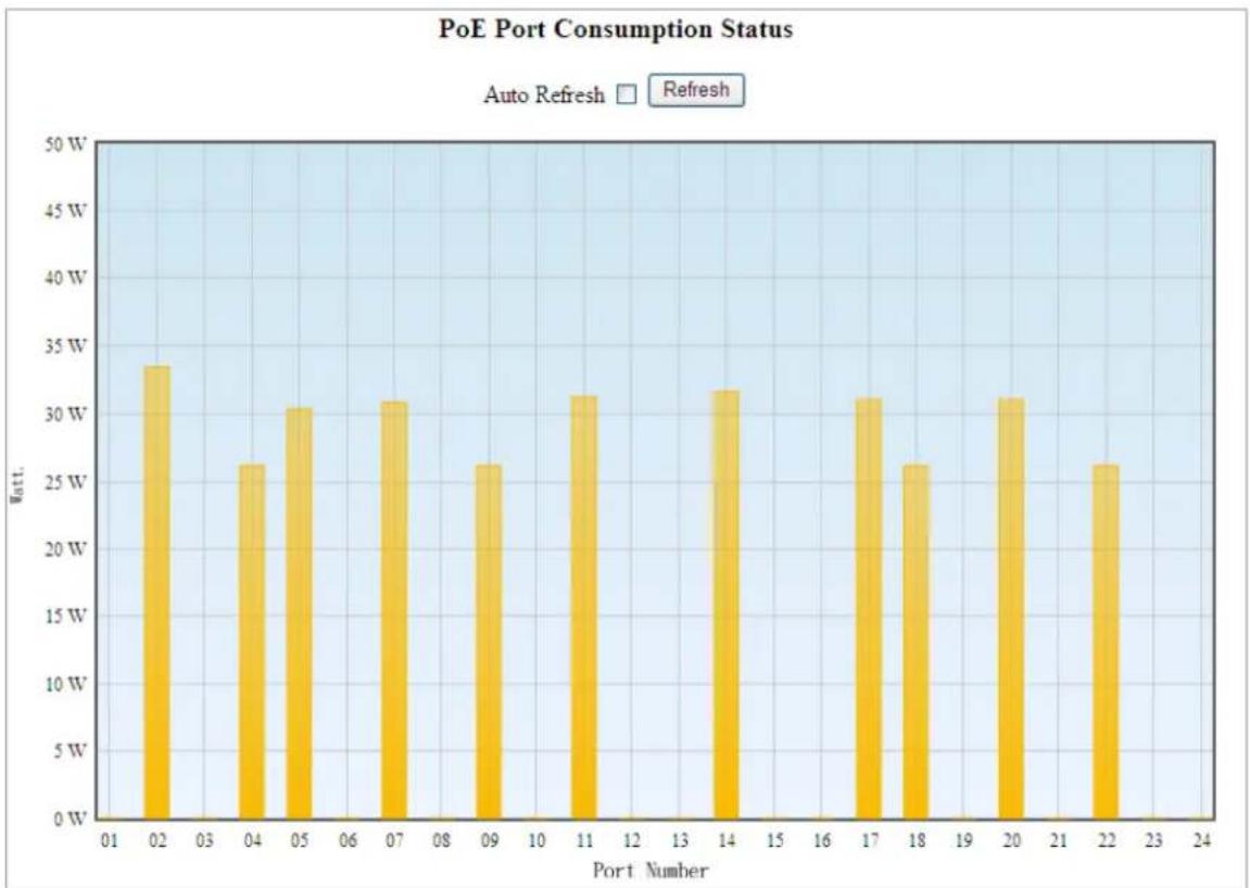Planet IGS-6329-8UP2S2X - Port Power Consumption - 1