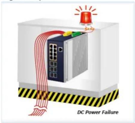 Planet IGS-6329-8UP2S2X - Digital Input and Digital Output for External Alarm - 2