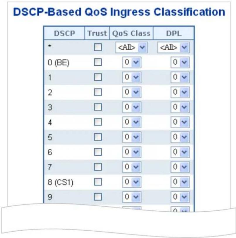 Planet IGS-6329-8UP2S2X - DSCP-based QoS - 1