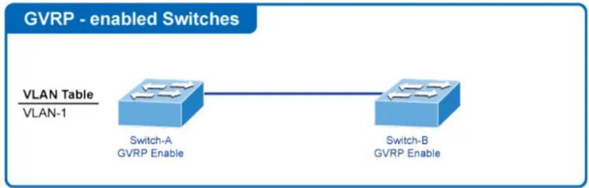 Planet IGS-6329-8UP2S2X - GVRP - 1