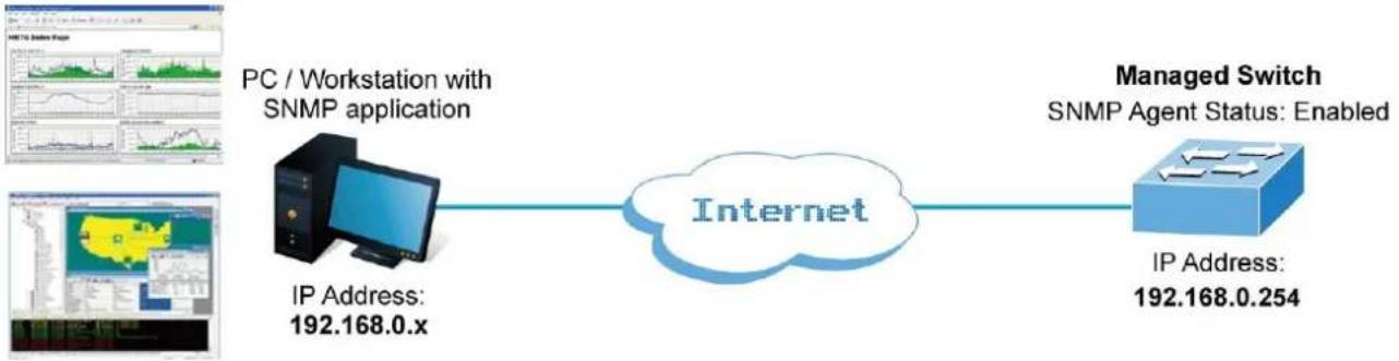 Planet IGS-6329-8UP2S2X - SNMP-based Network Management - 1