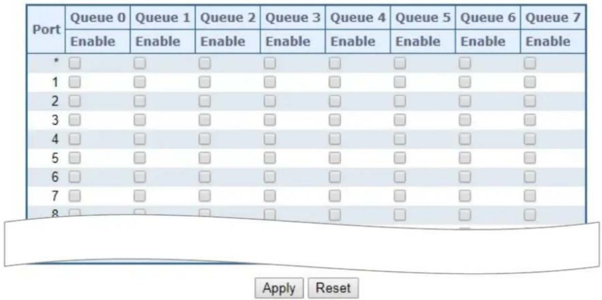 Planet IGS-6329-8UP2S2X - Queue Policing - 1