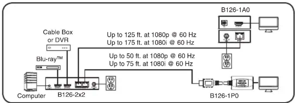 Tripp Lite B126-4X4 - Standard Installation - 1