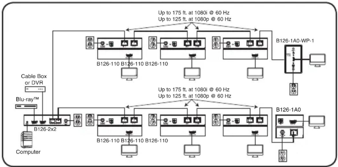 Tripp Lite B126-4X4 - Notes: - 1