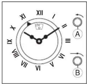 XI XII I = III VIII VII VI V XI IX A B