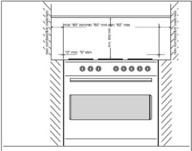 non-combustible materials min "60" mm min "60" mm min "60" mm *0" mm *0" mm min 650 mm non-combustible materials