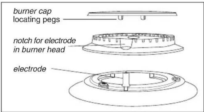 burner cap locating pegs notch for electrode in burner head electrode