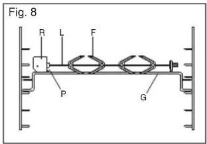 Fig. 8 R L F P G