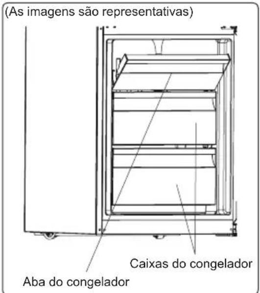 (As imagens são representativas) Aba do congelador Caixas do congelador