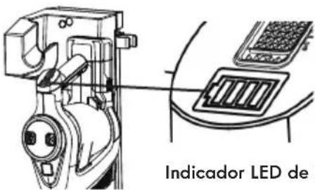 Indicador LED de