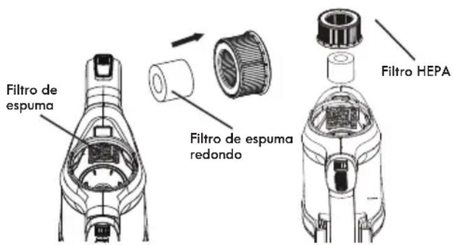 Filtro de espuma Filtro de espuma redondo Filtro HEPA