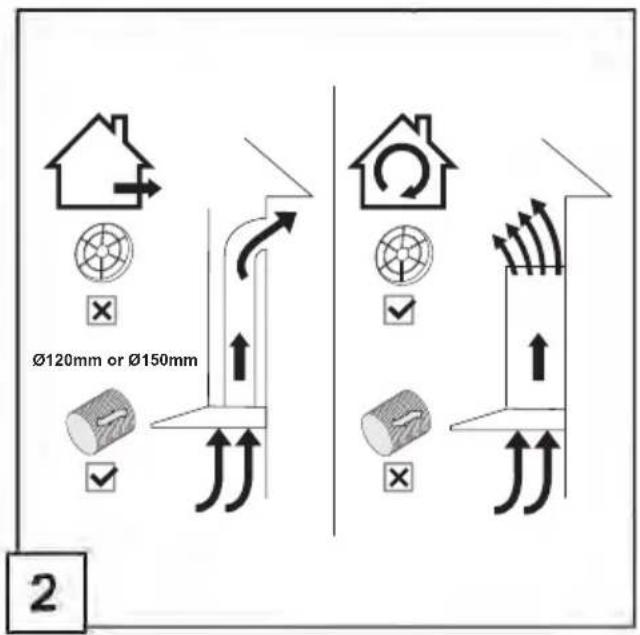 Ø120mm or Ø150mm 2