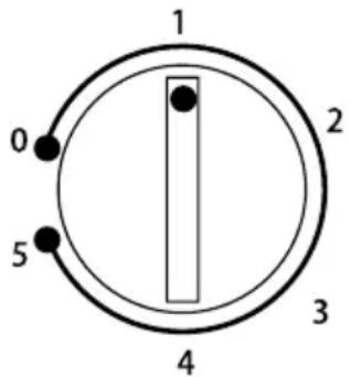 1 2 3 4 5 0