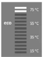 GORENJE TCM200ZG - Anti-Legionella program - 2