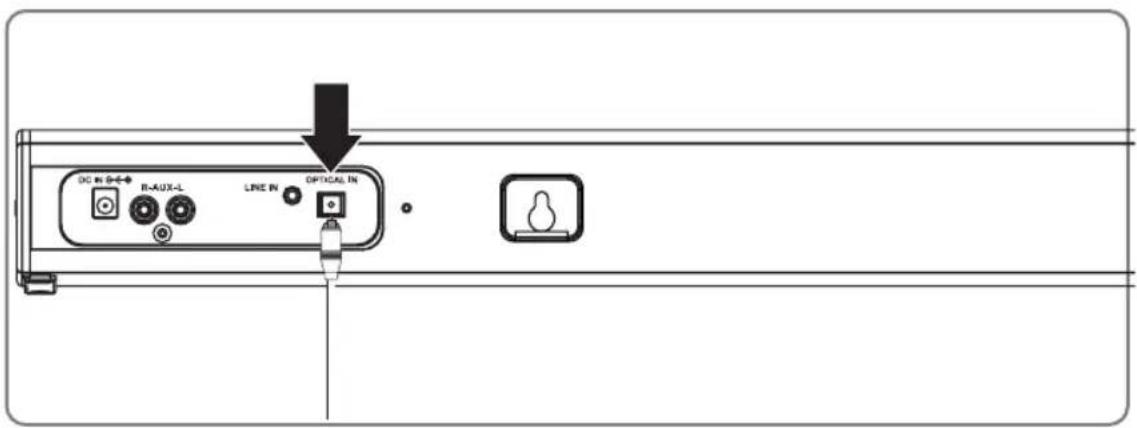 DC IN (←+) R-AUX-L LINE IN OPTICAL IN