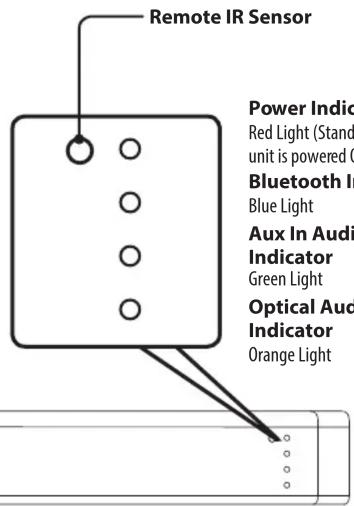 Remote IR Sensor Power Indic Red Light (Stand unit is powered C Bluetooth In Blue Light Aux In Audi Indicator Green Light Optical Aud Indicator Orange Light