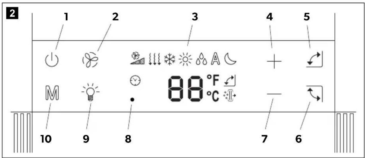 DOMETIC Harrier Lite - Control panel - 1