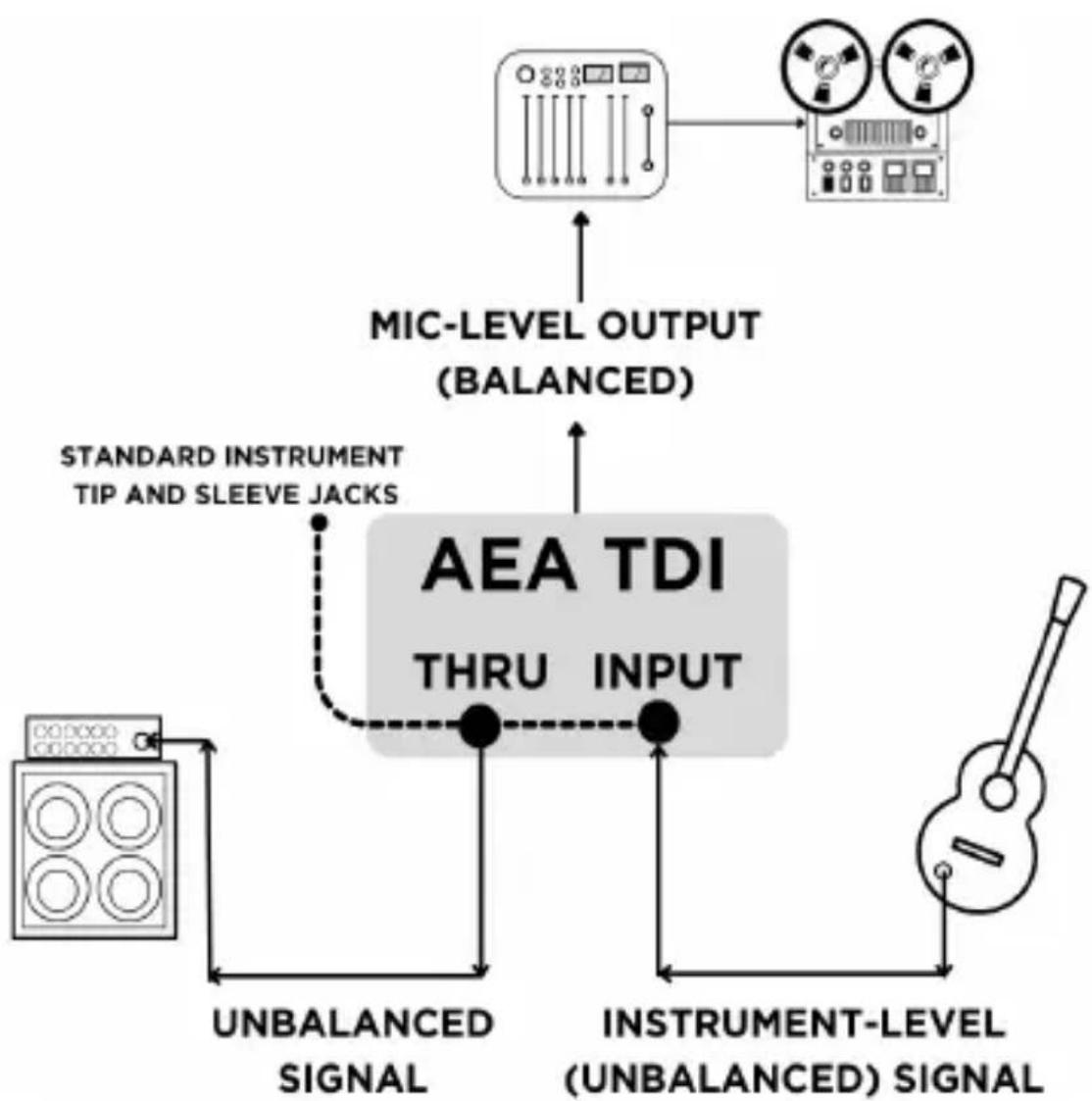 AEA TDI - Usage Guidelines - 1