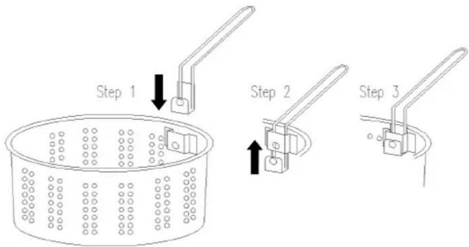 Step 1 Step 2 Step 3