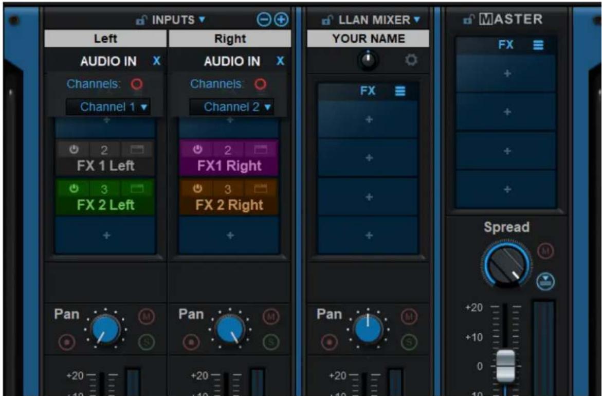 INPUTS Left AUDIO IN Channels: Channel 1 FX 1 Left FX 2 Left Pan +20 +10 Right AUDIO IN Channels: Channel 2 FX1 Right FX 2 Right LLAN MIXER YOUR NAME FX + + + + + Pan +20 +10 0 10 Master FX + + + + + Spread