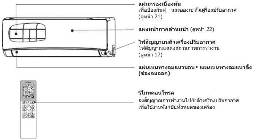 แผนกรองเบืองต้น เพื่อป้องกันฝุ newlyของเข้าด้ําหรืองปรับอากาศ (อุหน้า 21) แผนหน้าภาคด้านหน้า (อุหน้า 22) ไฟลัญญาบนด้วยเครื่องปรับอากาศ ไฟลัญญาแคสงสงสถานภาพการทํางาน (อุหน้า 17) แผนเบนทางลมแนวนอน • แผนเบนทางลมแนวตั้ง (ช่องลมออก) รีโมทคอนโทรล ส่งลัญญาณการทํางานไปยังตัวเครื่องปรับอากาศ เพื่อใช้งานฟังก์ชันทั้งหมดของเครื่อง
