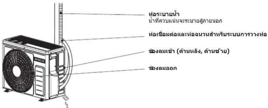 หอระบายน้ํา น้ําที่ควบแผนจะระบายสู่ภายในอก หอเชื่อมต่อและหอจนวนสำหรับระบบการวางหล ช่องลมเข้า (ด้านหลัง, ด้านช้าย) ช่องลมออก