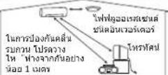 HITACHI RAK-CH18PCAST - ข้อควรระวัง - 1