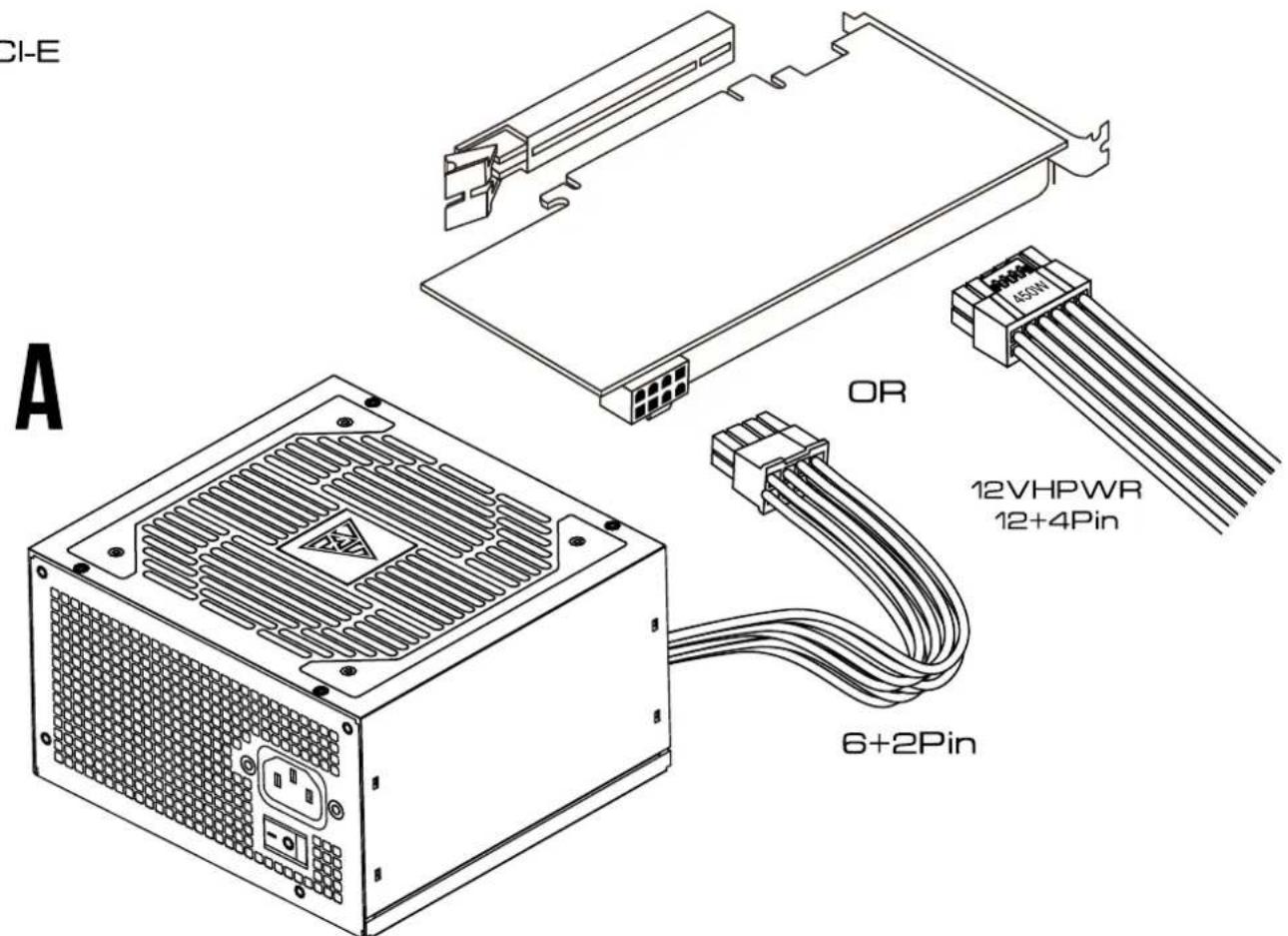 CI-E A OR 12VHPWR 12+4Pin 6+2Pin
