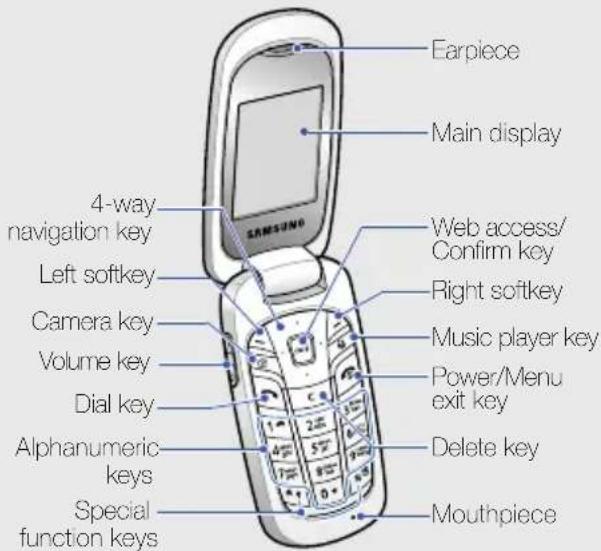 Earpiece Main display 4-way navigation key Left softkey Camera key Volume key Dial key Alphanumeric keys Special function keys Web access/ Confirm key Right softkey Music player key Power/Menu exit key Delete key Mouthpiece