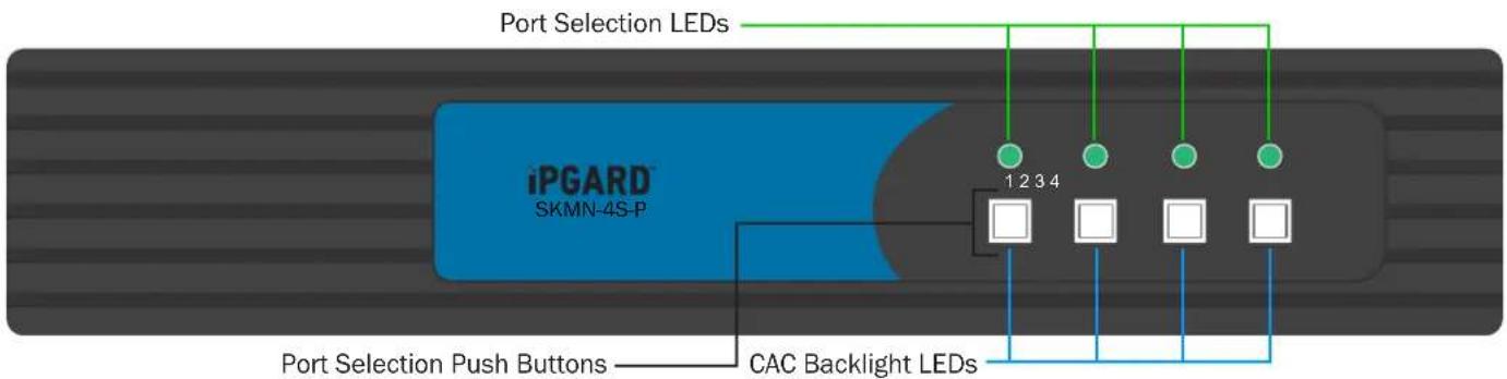 Port Selection LEDs iPGARD SKMN-4S-P 1 2 3 4 Port Selection Push Buttons CAC Backlight LEDs