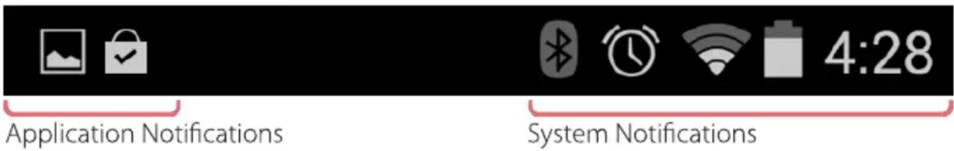 Application Notifications System Notifications