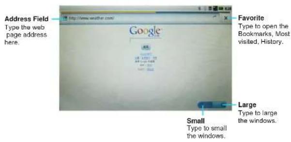Address Field Type the web page address here. Google 455 Large Small Type to small the windows. Favorite Type to open the Bookmarks, Most visited, History. Small Type to large the windows.