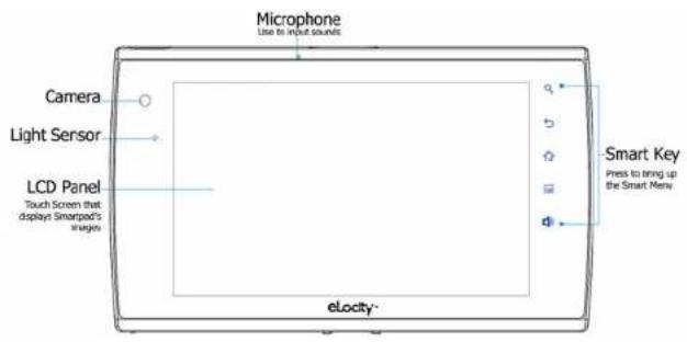 Microphone Use to input sounds Camera Light Sensor LCD Panel Touch Screen that display Smartpad's wages Smart Key Press to bring up the Smart Menu eLocty-