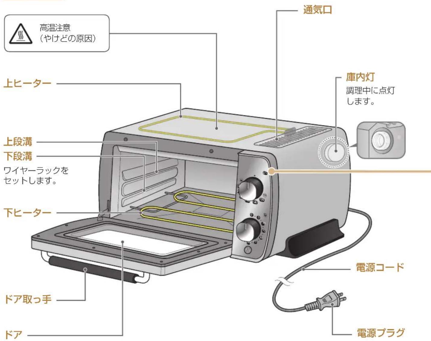 DELONGHI Distinta Perla EOI408J - 各部のなまえとはたらき - 1