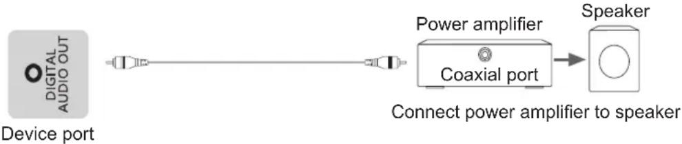 HISENSE 65WR6CE - Connect to external audio device - 1